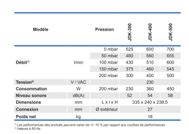 Pompe à air SECOH JDK-S-300 – Image 3